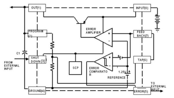 Fairchild Semiconductor’s LP2951 LDO regulator
